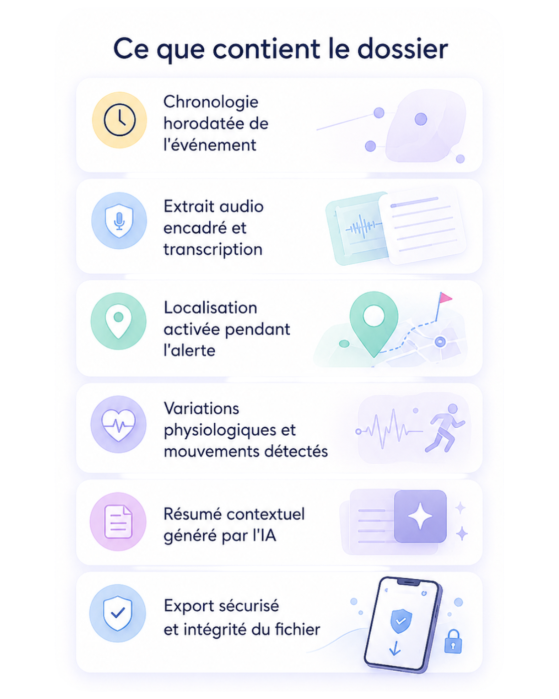 Illustration du dossier contextuel AURA avec chronologie, onde audio, position et bouclier.
